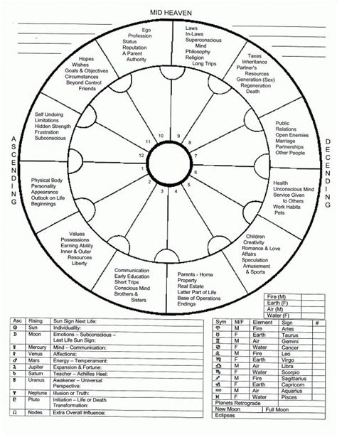  How to Read Destiny Matrix Chart. 1. Astrological Houses: Each segment of the chart represents one of the twelve astrological houses, signifying different aspects of life. Ascertain your Rising Sign (1st House), which sets the stage for the rest of the chart. 2. Planetary Placements: . 