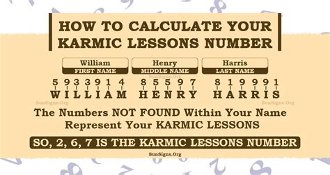 Karmic lesson numbers. .  ...