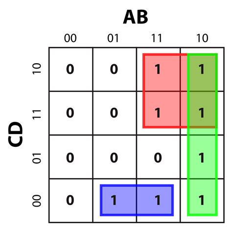Karnaugh diagram solver. Are you struggling with math problems and spending countless hours trying to find the right answers? Look no further. The advent of technology has brought us amazing tools that can... 