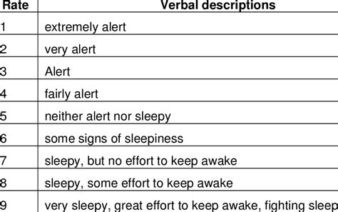 Karolinska Sleepiness Scale (KSS) - Perelman School of Medicine at the ...