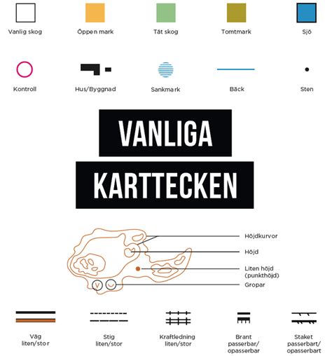 Karttecken orientering