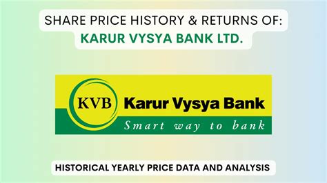 Karur bank share price. Things To Know About Karur bank share price. 