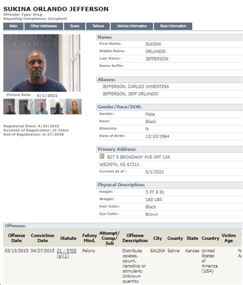 Kasper inmate search kansas. Select an Administrative Unit or Leave "ALL" for All Locations. This page allows you to specify which Community-Corrections Absconders you want to select. You may select all, and get a fairly long list of names. Alternatively, you can specify an Administrative Unit or Location, and narrow down the search. There are 33 such locations. 