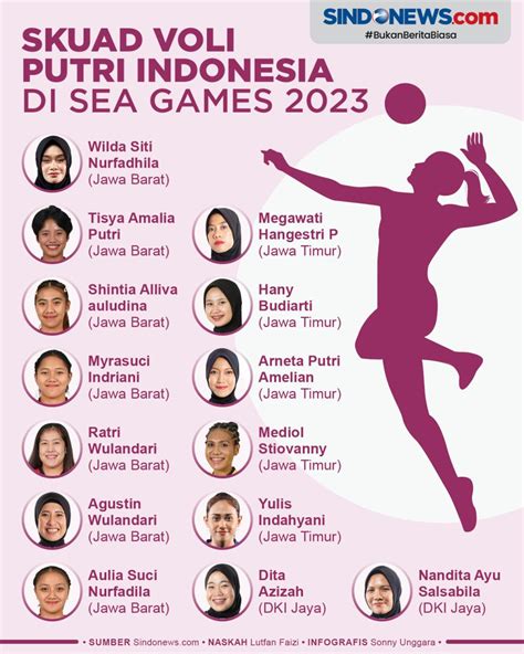 Kata kata hk hari ini. Voli putri sea games 2023. Cara download cheat open.