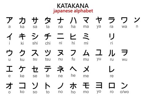 Katakana in English: The Gateway to Japanese Mastery