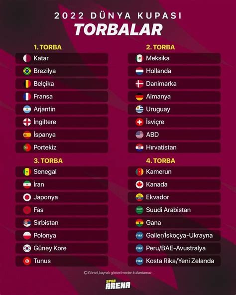Katar dünya kupası gruplar