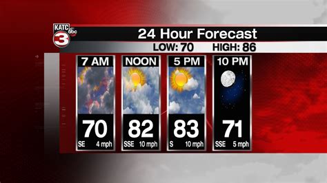 Katc weather forecast. Rob's Weather Forecast Part 1 10pm 05-09-22. By: Rob Perillo. Posted at 5:28 PM, May 09, 2022 . and last updated 2022-05-09 23:17:05-04. ... Rob Perillo/KATC. In the near-term, expect another warm ... 