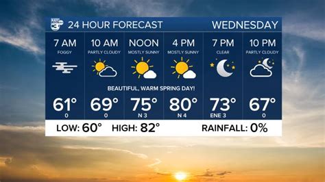 Live Videos; Entertainment. On KATC; Acadiana on The CW; Vote; ... KATC News 10:38 AM, Oct 12, 2023 . ... sunny weather returns to Acadiana to end the week.. 