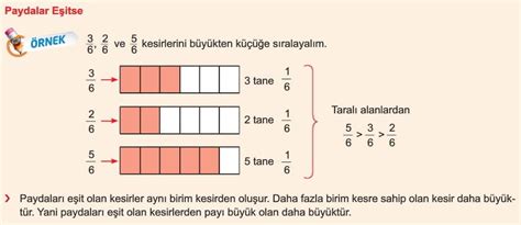 Kategorik Sıralama.