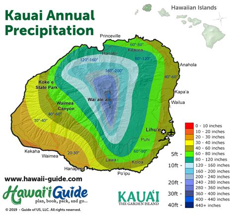 Be prepared with the most accurate 10-day forecast for Hakalau, HI 