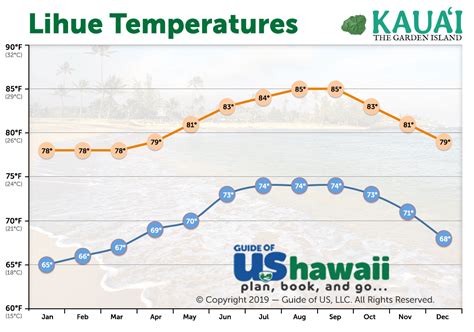 Kauai weather 15 day. 21.98°N 159.35°W (Elev. 102 ft) Last Update: 6:00 am HST Oct 10, 2023. Forecast Valid: 1pm HST Oct 10, 2023-6pm HST Oct 16, 2023. Forecast Discussion. 