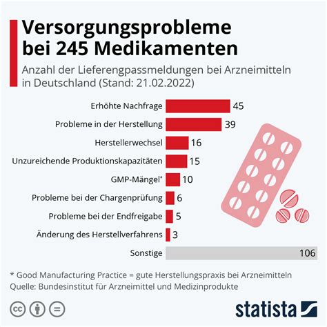 th?q=Kauf+von+Medikamenten+in+Deutschland