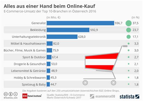 th?q=Kauf+von+digoregen+online+in+Österreich