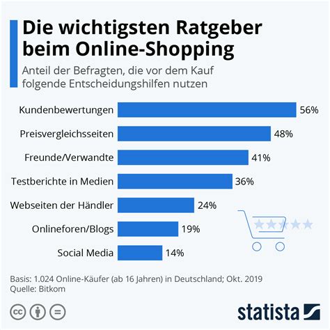 th?q=Kauf+von+fluxet+online+in+Deutschland