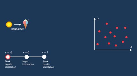 Kausalitet och korrelation