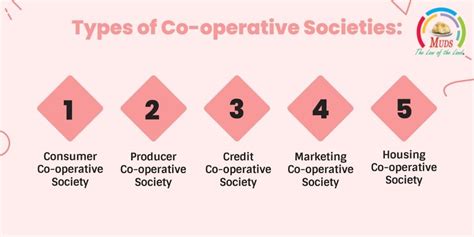 Kaustubh and Co – everything in co-op. society …