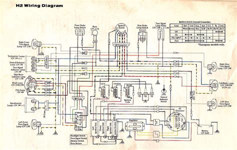 Kawasaki mule 2500 user manuals wiring diagram. - 2002 grandam speed sensor location guide.
