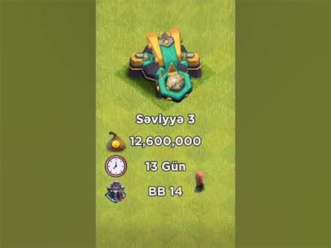 Kayasaçar Clash of Clans Guide.