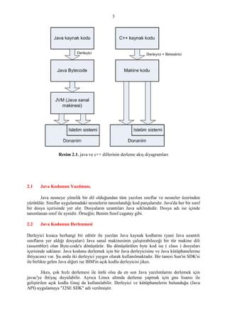 Kaynak Atamaları  Java API'si.