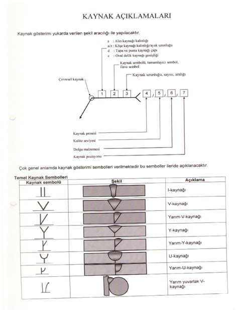 Kaynak_Sembolleri PDF Scribd.