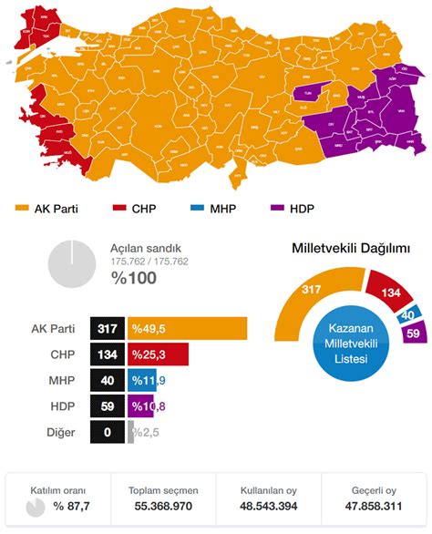 Kayseri Seçim Sonuçları Genel Seçim Sonuçları 2015 Yeni Şafak.