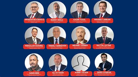 Kayseri akp adayları 2018