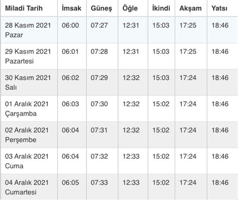 Kayseri namaz vakitleri 2022