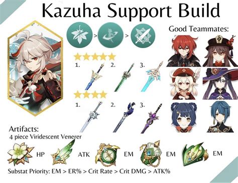 Kazuha Support Build Guide for Mobile Game Characters
