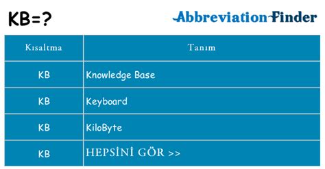 Kb Ne Demek. 