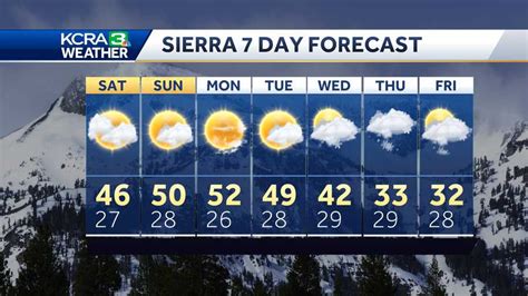 Kcra 7 day forecast. Clouds and rain dominate the forecast for the coming days as a low-pressure system slides across the Midwest. Frost possible overnight, then rain becomes likely throughout the rest of the week ... 