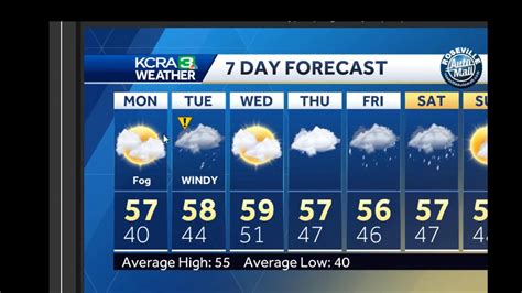 Our weather team is calling Monday a weather Impact Day because of continued rain, snow and the chance of thunderstorms. KCRA Sacramento Story by Daniel Macht, Nijzel Dotson and Heather Waldman • 1w