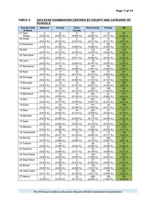 Kcse results 2016 pdf. ke KCSE RESULTS 2016 2016-KCSE-EXAMINATION-Essential-Statis...
