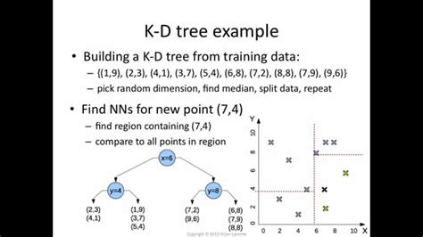 Kd tree java.  The idea is to build a BST with points in the nodes, using the x - ...