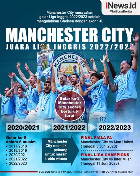 Keahlian Manchester City Juara Liga Inggris 2022