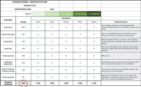 Keeping Score Using a Hiring Rubric Helbling