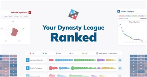 Hey guys, I just finished dynastyranker.com, it takes the trade values from KeepTradeCut and ranks the teams in your league by total trade value and by best starting lineup.Currently it only supports Sleeper leagues and the rankings are based on 12 team 0.5 PPR (1QB or SF). Give it a shot and let me know if you have any suggestions!. 