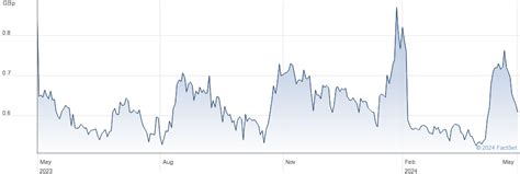 Kefi Gold And Copper Plc Share Chat - Chat About KEFI Shares