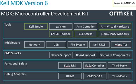 Keil macos. Keil MDK is the complete software development environment for a range of Arm Cortex...