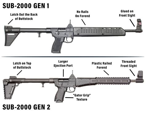 Oct 25, 2020 · Kel-Tec remedied this in their second-generation of the gun, which features an M-LOK rail and Picatinny upper handguard. But optics still are not readily mountable on the Sub 2000 due to the .... 