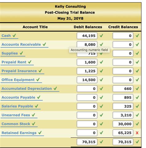 Kelly consulting post-closing trial balance may 31 20y8. Kelly Pitney began her consulting business, Kelly Consulting, on April 1, 20Y8. ... Kelly Consulting Post-Closing Trial Balance April 30, ... Description Post. Ref. Debit Credit 2,650 2,650 May 31: Kelly withdrew $10,500 for personal use. 