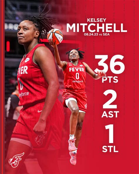 Kelsey Mitchell scores 36 points as the Fever hold off the Storm 90-86