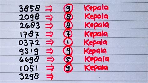Keluar hari ini 6 angka. Sidney angka jitu hari.
