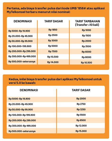 Keluar hongkong prize malam ini. Cara bagi pulsa telkomsel ke xl. Judi bola terbesar.