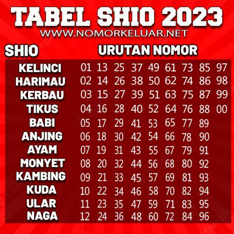 Keluar macau togel hari ini 2021. Shio 2023 togel hari.