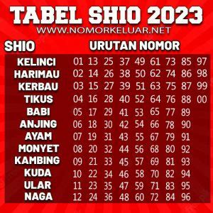 Keluar terlengkap togel hari ini. Shio singapura yang keluar hari.
