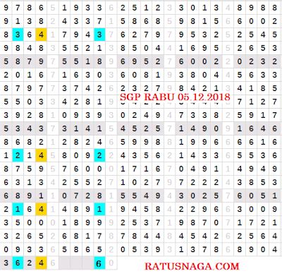 Keluar togel singapore tgl14 november 2019. Angka keluar quezon tadi.