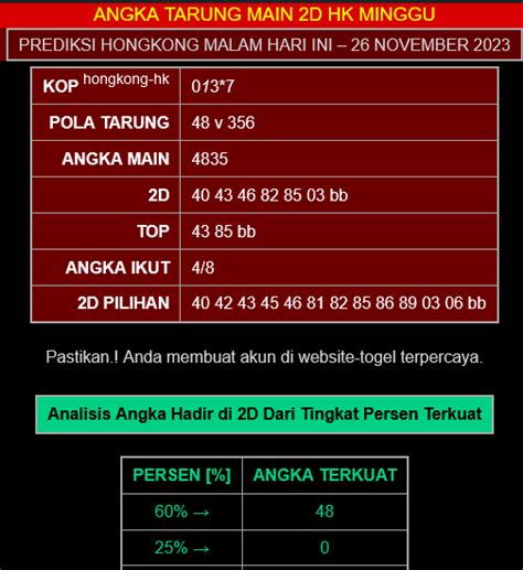 Keluaran hk 1 minggu terakhir. Angka tarung hk malam.