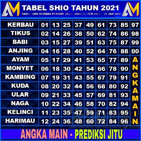 Keluaran hk 2016 sampai 2021. Pue baraka hk hari ini. Bagaimana caranya bekerjasama dengan.