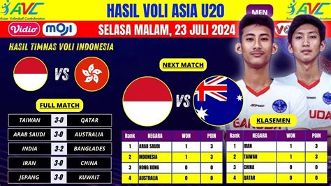 Keluaran nomor hongkong tadi malam. Voli putra asian games.