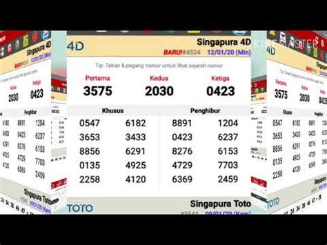 Keluaran togeĺ singapore hari ini 2020 hari ini keluar berapa.